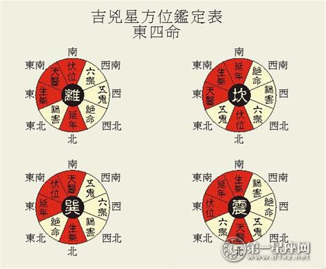 八宅方位|八宅风水吉凶方位图详解，如何找八宅风水的吉凶位？